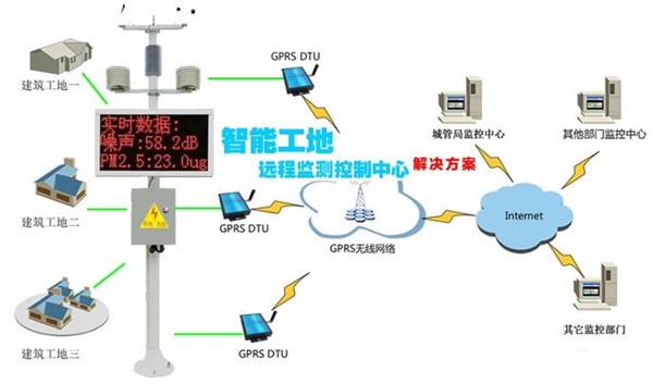 工地?fù)P塵檢測儀使用說明和檢測范圍